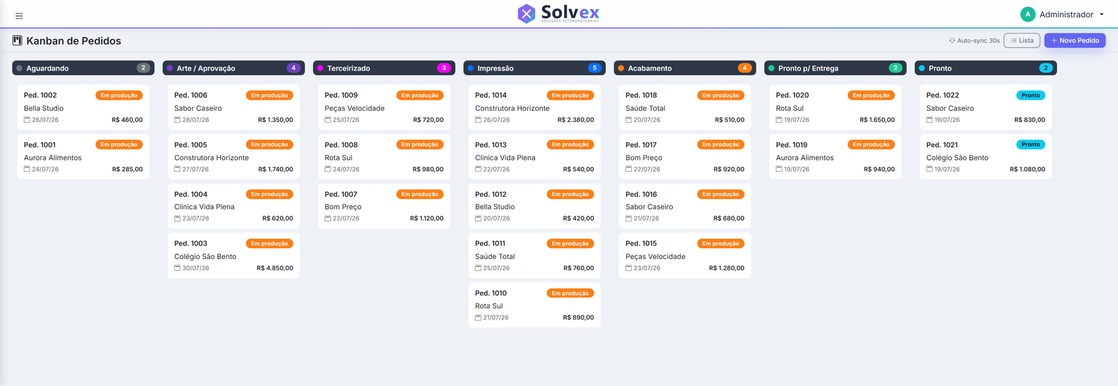 Kanban de pedidos com as colunas Aguardando, Arte, Terceirizado, Impressão, Acabamento, Pronto para entrega e Pronto